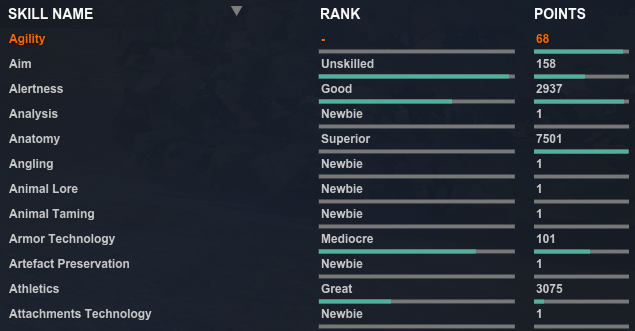 A skill panel from the game UI: each row shows a skill name and its point value.